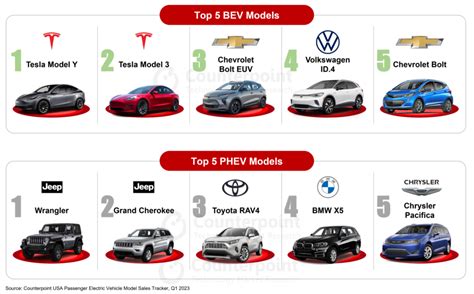 汽車的品牌|2023最有價值汽車品牌排名Top10：Tesla估值662億美。